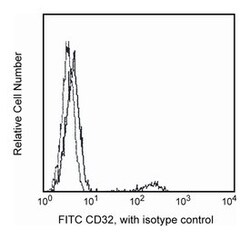 CD32 Mouse anti-Human, FITC, Clone: FLI8.26, BD 100 Tests; FITC:Antibodies,