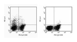 IL-4 Mouse anti-Human, Unlabeled, Clone: 8D4-8, BD 0.5mg; Unlabeled:Antibodies,