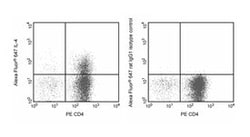 IL-4 Rat anti-Mouse, Alexa Fluor 647, Clone: 11B11, BD 0.1mg; Alexa Fluor