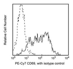 CD69 Mouse anti-Human, PE-Cy7, Clone: FN50, BD 100 Tests; PE-Cy7:Antibodies,