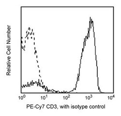 CD3 Mouse anti-Human, PE-Cy7, Clone: SP34-2, BD 50 Tests; PE-Cy7:Antibodies,