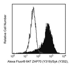 Zap-70 (pY319)/Syk (pY352) Mouse, Alexa Fluor 647, Clone: 17A/P-ZAP70,