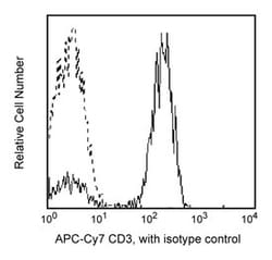 CD3 Mouse anti-Human, APC-Cy7, Clone: SK7, BD 100 Tests; APC-Cy7:Antibodies,
