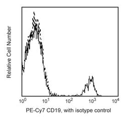 CD19 Mouse anti-Human, PE-Cy7, Clone: SJ25C1, BD 100 Tests; PE-Cy7:Antibodies,