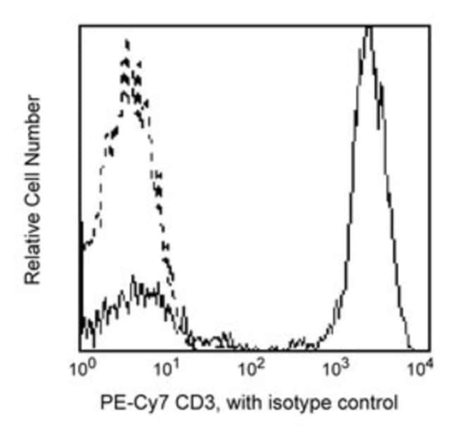 CD3 Mouse antiHuman, PECy7, Clone SK7, BD 100 Tests; PECy7 Flow