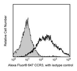 CD193 Rat anti-Mouse, Alexa Fluor 647, Clone: 83103, BD 0.1mg; Alexa Fluor