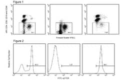 Magnetic Particles - DM Mouse anti-Mouse, BD IMag-DM, Clone: A85-1, BD