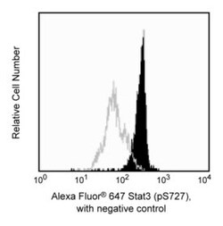 Stat3 (pS727) Mouse, Alexa Fluor 647, Clone: 49/P-STAT3, BD 50 Tests; Alexa