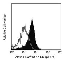 c-Cbl (pY774) Mouse anti-Human, Alexa Fluor 647, Clone: 29/C-CBL, BD 50 Tests | Buy Online | BD Biosciences | Fisher Scientific