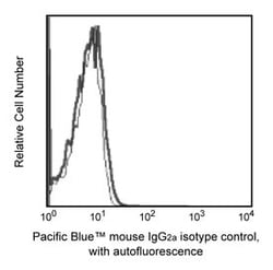 anti-IgG2a , Mouse , Pacific Blue , Clone: G155-178, BD 0.1mg; Pacific