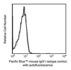 anti-IgG1 , Mouse , Pacific Blue , Clone: MOPC-21, BD 0.1mg; Pacific Blue&trade;:Antibodies