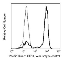 CD14 Mouse anti-Human, Pacific Blue, Clone: M5E2, BD 0.1mg; Pacific Blue:Antibodies,
