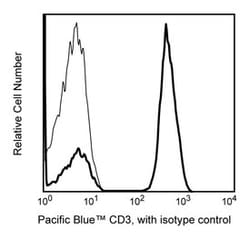 CD3 Mouse anti-Human, Pacific Blue, Clone: SP34-2, BD 0.1 mg | Buy Online | BD Biosciences | Fisher Scientific