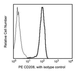 CD208 Mouse anti-Human, PE, Clone: I10-1112, BD 100 Tests; PE:Antibodies,