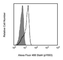 Stat4 (pY693) Mouse, Alexa Fluor 488, Clone: 38/P-STAT4, BD 50 Tests | Buy Online | BD Biosciences | Fisher Scientific