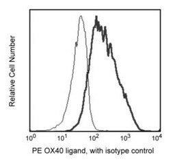 CD252 Mouse anti-Human, PE, Clone: IK-1, BD 0.1mg; PE:Antibodies, Monoclonal