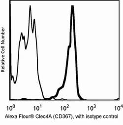DCIR Mouse anti-Human, Alexa Fluor 647, Clone: I3-612, BD 100 Tests; Alexa