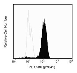 Stat6 (pY641) Mouse anti-Mouse, PE, Clone: J71-773.58.11, BD 50 Tests;