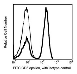 CD3 Mouse anti-Human, FITC, Clone: APA1/1, BD 100 Tests | Buy Online | BD Biosciences | Fisher Scientific