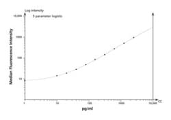 BD Cytometric Bead Array (CBA) Mouse IL-12p70; Flex Set, Bead D7 100 Tests | Buy Online | BD | Fisher Scientific