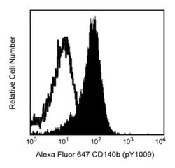 CD140b (pY1009) Mouse, Alexa Fluor 647, Clone: J25-650, BD 50 Tests; Alexa