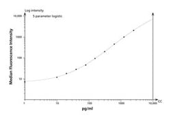 BD Cytometric Bead Array (CBA) Mouse MCP-1; Flex Set, Bead B7 100 Tests | Buy Online | BD | Fisher Scientific