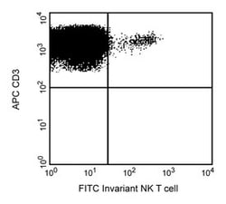 Invariant NK T Cell Mouse anti-Human, FITC, Clone: 6B11, BD 100 Tests;