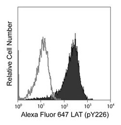 LAT (pY226) Mouse anti-Human, Alexa Fluor 647, Clone: J96-1238.58.93, BD 50 Tests | Buy Online | BD Biosciences | Fisher Scientific