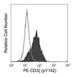 CD247 (pY142) Mouse, PE, Clone: K25-407.69, BD 50 Tests; PE:Antibodies,
