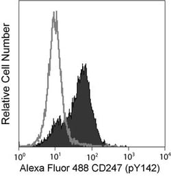 CD247 (pY142) Mouse, Alexa Fluor 488, Clone: K25-407.69, BD 50 Tests; Alexa