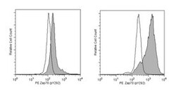 Zap70 (pY292) Mouse anti-Human, PE, Clone: J34-602, BD 50 Tests; PE:Antibodies,