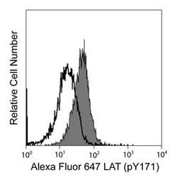 LAT (pY171) Mouse anti-Human, Alexa Fluor 647, Clone: I58-1169, BD 50 Tests | Buy Online | BD Biosciences | Fisher Scientific