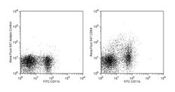 CD64 a and b Alloantigens Mouse anti-Mouse, Alexa Fluor 647, Clone: X54-5/7.1,