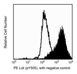 Lck (pY505) Mouse anti-Human, PE, Clone: 4/LCK-Y505, BD 50 Tests; PE:Antibodies,