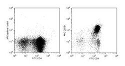 CD184 Rat anti-Mouse, APC, Clone: 2B11/CXCR4, BD 0.1mg; APC:Antibodies,