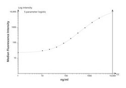 BD Cytometric Bead Array (CBA) Human IgA; Flex Set, Bead C9 100 Tests | Buy Online | BD | Fisher Scientific