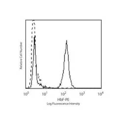 Fetal Hemoglobin Mouse anti-Human, PE, Clone: 2D12, BD 0.1 mg | Buy Online | BD Biosciences | Fisher Scientific