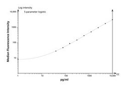 BD Cytometric Bead Array (CBA) Human IL-12/IL-23p40; Flex Set, Bead E5 100 Tests | Buy Online | BD | Fisher Scientific