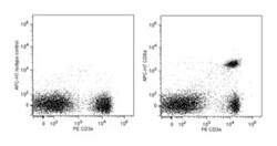 CD8a Rat anti-Mouse, APC-H7, Clone: 53-6.7, BD:Antibodies:Primary Antibodies
