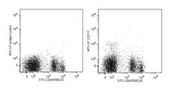 CD117 Rat anti-Mouse, APC-H7, Clone: 2B8, BD 0.1mg; APC-H7:Antibodies,