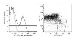 CD39 Mouse anti-Human, APC, Clone: TÜ66, BD 100 Tests; APC:Antibodies,