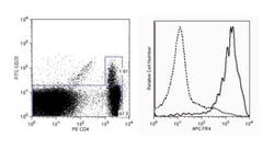 FR4 (Folate receptor 4) Rat anti-Mouse, APC, Clone: 12A5, BD 0.1mg; APC:Anticuerpos