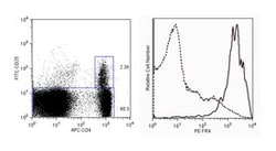 FR4 (Folate receptor 4) Rat anti-Mouse, PE, Clone: 12A5, BD 0.1mg; PE:Antibodies,