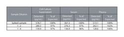 BD IFN- humano con matriz de microesferas citométrica (CBA), Set Flex,