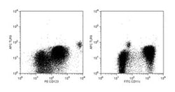 TLR9 Rat anti-Human, APC, Clone: EB72-1665, BD 100 Tests; APC:Antibodies,