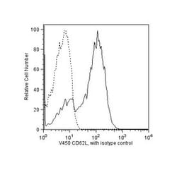 CD62L Mouse anti-Human, V450, Clone: DREG 56, BD:Antibodies:Primary Antibodies