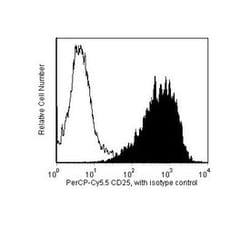CD25 Mouse anti-Human, PerCP-Cy5.5, Clone: M-A251, BD 50 Tests | Buy Online | BD Biosciences | Fisher Scientific