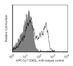 CD62L Rat anti-Mouse, APC-Cy7, Clone: MEL-14, BD 50 &mu;g | Buy Online | BD Biosciences | Fisher Scientific
