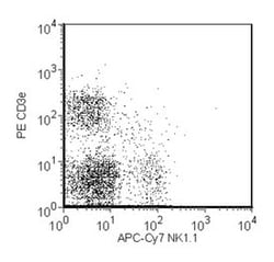 NK-1.1 Mouse anti-Mouse, APC-Cy7, Clone: PK136, BD 50&mu;g; APC-Cy7:Antibodies,