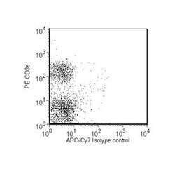 NK-1.1 Mouse anti-Mouse, V450, Clone: PK136, BD 50 &mu;g | Buy Online | BD Biosciences | Fisher Scientific